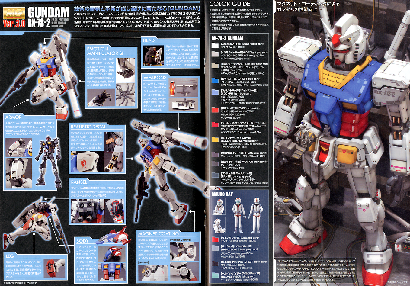 MG 1/00 Gundam RX-78-2 Ver. 3.0